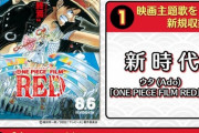 【太鼓の達人】(22/08/06)劇場版「ONE PIECE FILM RED」の公開を記念して「新時代」が登場！ さらに「ウィーアー！」に裏譜面が追加！