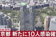 【5/26】東京都で新たに10人の感染確認　12日連続で20人を下回る　新型コロナウイルス