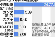 【ゴーンなき日産】再建へ正念場　内田社長、改善見えねば「首を覚悟」―臨時株主総会