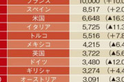 【観光】岸田総理の「国立公園に高級リゾートホテル誘致」で、日本が世界の笑いものになる