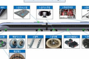 【韓国鉄道】次世代高速列車の核心部品１０種の国産化研究に着手 約１０６億円が投入される国家研究開発事業 ２０２５年までに…