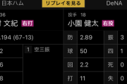 【？報】DeNA小園健太、最速141km/sのストレートで3回4奪三振無失点