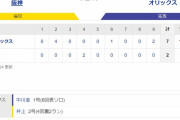 【オープン戦】阪神２ー７オリックス　試合結果　甲子園球場