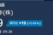 日産「2200億円の赤字で本社ビルも売却します」ワイ「うーん、さすがに株価下がるだろうなぁ」→結果ｗｗｗｗｗｗｗｗ