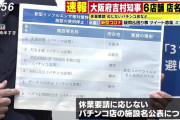 【パチンカスの民度】大阪府が休業要請に応じないパチンコ店を晒し上げる→パチンカスが集結して商売大繁盛ｗｗｗｗｗｗｗｗｗｗｗｗ