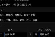 【プロスピA】こんな一方的な展開は流石に予想できんて【CS＆日本シリーズ勝敗予想】