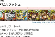 【パズドラ】デビルラッシュ8回くらい負けてもう嫌だ...やり方教えて