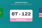 【パリ五輪バスケ】アメリカがブラジルを大差で破って準決勝進出