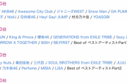 【乃木坂46】「ベストアーティスト2021」タイムテーブル発表！！！！！