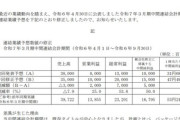 コーエーテクモHD､上期純利益50%上方修正 女帝の投資が好調