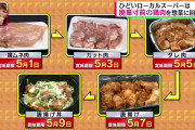 【緊急】スーパーの食品、ガチでヤバいwwwww