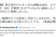 エリザベス女王、コロナ陽性