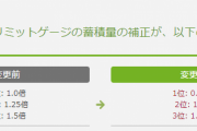 【FF14】「順位に対するリミットゲージの蓄積量の補正が変更されます」←蓄積変わるの元々あったんか･･･【フロントライン】