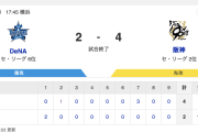 【試合結果】 DB 2-4 T [4/24]　阪神4連勝　中野同点打、森下2号勝ち越し2ラン！　DeNA3タテくらい5連敗・森原リリーフ失敗
