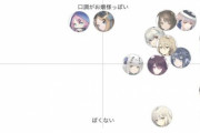 【ネタ】一目でわかるアークナイツお嬢様事情ｗｗｗｗｗｗｗｗｗｗｗｗｗｗ