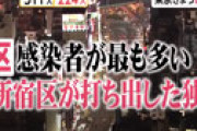新宿区ＰＣＲ検査 「夜の街」の陽性率は３割、会社員らの８倍に