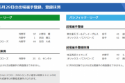 【6/29公示】ヤクルトが『特例2021』でサンタナを抹消、吉田大成を登録　中日は京田陽太を登録