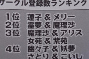 【東方】例大祭の登録カップリング数ランクらしい