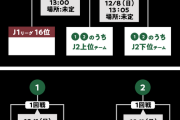 J1昇格プレーオフはアルディージャ対モンテディオ、ヴォルティス対ヴァンフォーレ