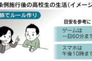 【悲報】香川県民、4月1日からガチのマジでゲーム1日1時間に