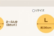 ピザの「○人分」表記って誰基準なの？Mサイズ3人前って絶対足りないでしょ⇒ピザハットの回答は……