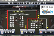 【悲報】西武ライオンズさんの去年からのCS勝敗数