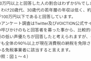 【画像】声優の年収アンケートが公開されるｗｗｗｗｗｗ