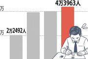 これから必要なのは繁体字だろ　〜　【朝鮮日報】 「読解力を高めたい」　小学生に混じって漢字を学ぶ韓国の会社員たち
