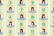 【日向坂46】究極の選択！おひさま、どこに座る？？？【ひなこい】