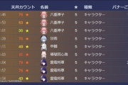 【原神】全然回してないからすり抜けないのも当然だよね