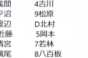 【巨人ハム】5（一）清宮　7（捕）宇佐見　P村田