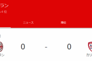 【悲報】ACミラン、逝くｗｗｗｗｗｗｗｗｗｗｗｗｗ