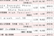 「乃木坂46写真集 乃木撮 VOL.02」の累計売上 181,787部に!!! 気になる田中みな実は…