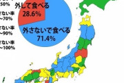 【悲報】焼き鳥、串から外さない奴7割もいたことが判明ｗｗｗｗｗｗ