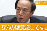 日銀・植田総裁「まだまだ金利を上げていく。0.5%は壁ではない」来年末までに1%も視野へ