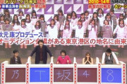 【悲報】乃木坂46ネプリーグで乃T坂48と間違えられる
