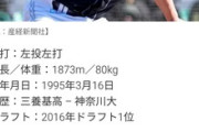 元DeNAで現ホークスの濵口遥大さん、急成長する