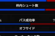 【悲報】ブライトンのフラム戦スタッツが酷いと話題に…