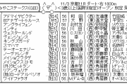 11/3(日) 第9回 みやこステークス(GIII) part2