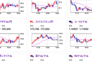 【相場】ジリジリ円安の動きで１ドル１４８円台　特に変わった材料はなし　米CPIに期待