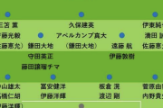 森保ジャパン「3年後“最強”メンバー」大胆予想　三笘＆久保らが主軸…細谷、藤田のパリ世代、19歳後藤の台頭も期待【コラム】