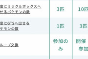 【悲報】ポケモンの有料サービスが子供には高いと叩かれた結果ポケモンオタク(大人)さんが発狂ｗｗｗｗｗｗ