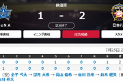 【二軍試合結果】[2021/7/25] DeNAベイスターズvs日本ハムファイターズは1-2で敗戦　石川達也怪我明け登板など