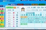 イチロー(パワプロ2022)：パワーB←違う