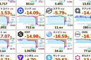 【悲報】仮想通貨取引所ロビンフッドのADA、MATICやSOLを上場廃止を受けてアルトコイン大暴落・・・・