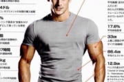 筋トレ雑誌Tarzanさん「アメリカ人の平均懸垂の回数はこちらww」