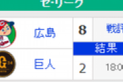 【8/1順位スレ】巨===-横-広==//=-神===-中=====ヤ