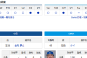 【ドラゴンズ実況】 5/5 中日 vs DeNA（バンテリンD）14:00~　先発：金丸 【中継:TV愛知　Jスポ2　DAZN】