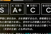 【アクナイ】リオレウス体力ヤバくない？