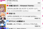 生配信で同時視聴者数130万人を叩き出した手越祐也さんの現在の視聴者数がヤバすぎると話題にwywy